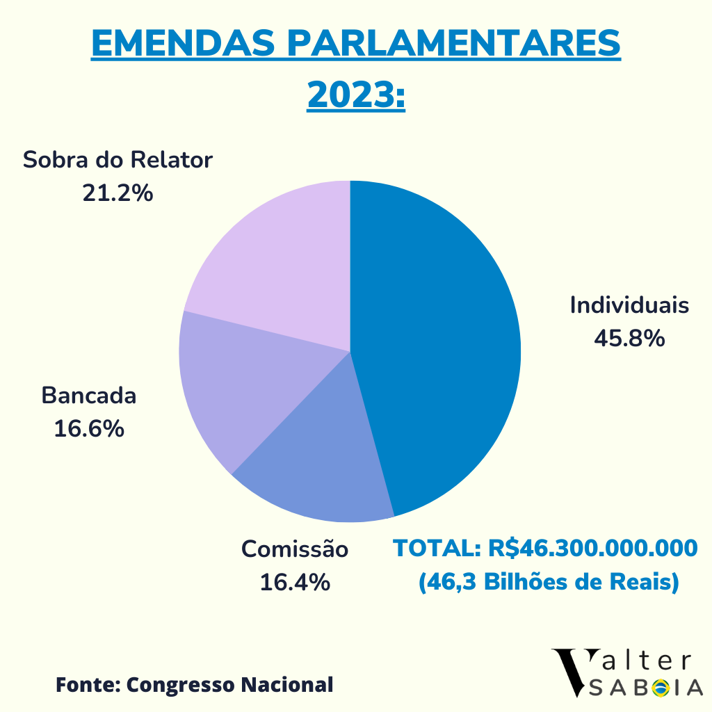 A MUUIIITO MAIS CARA GOVERNABILIDADE DO PT DE LULA